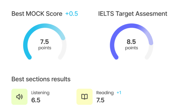 Scores